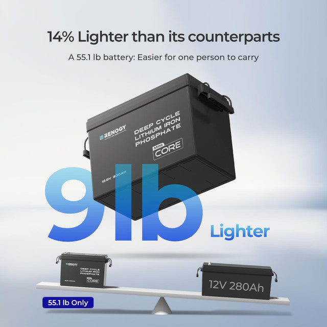 Renogy 12V 300Ah Mini Lithium Battery