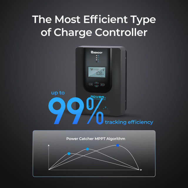Renogy Rover Li 40A MPPT Solar Charge Controller with Bluetooth