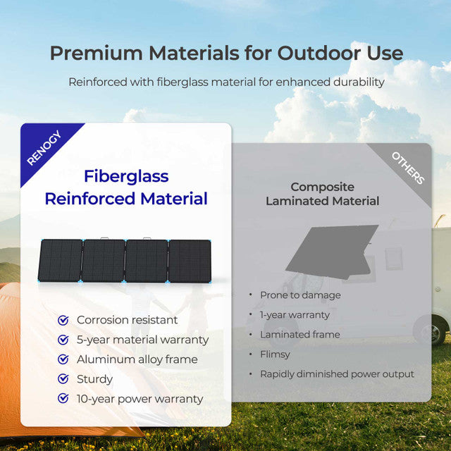 Renogy 400W Compact Suitcase Portable Solar Panel