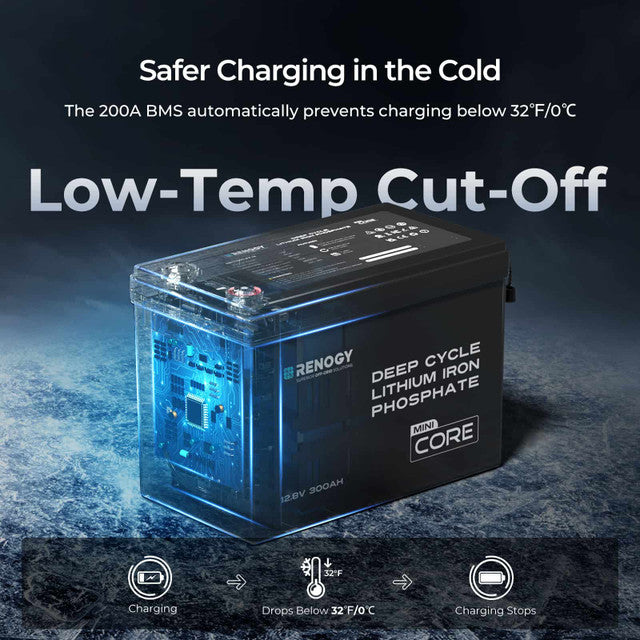 Renogy 12V 300Ah Mini Lithium Battery