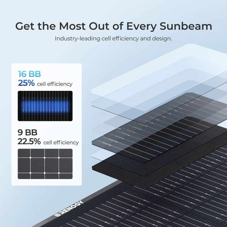 Renogy 300W Compact Suitcase Portable Solar Panel