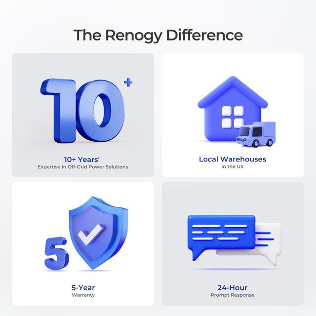 Renogy 12V 300Ah Mini Lithium Battery