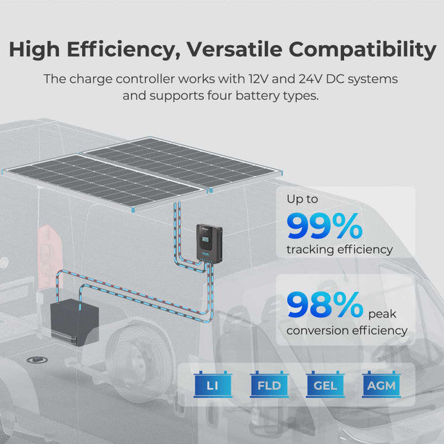 Renogy 200W 12V Solar Premium Kit with Rover 20A MPPT Charge Controller