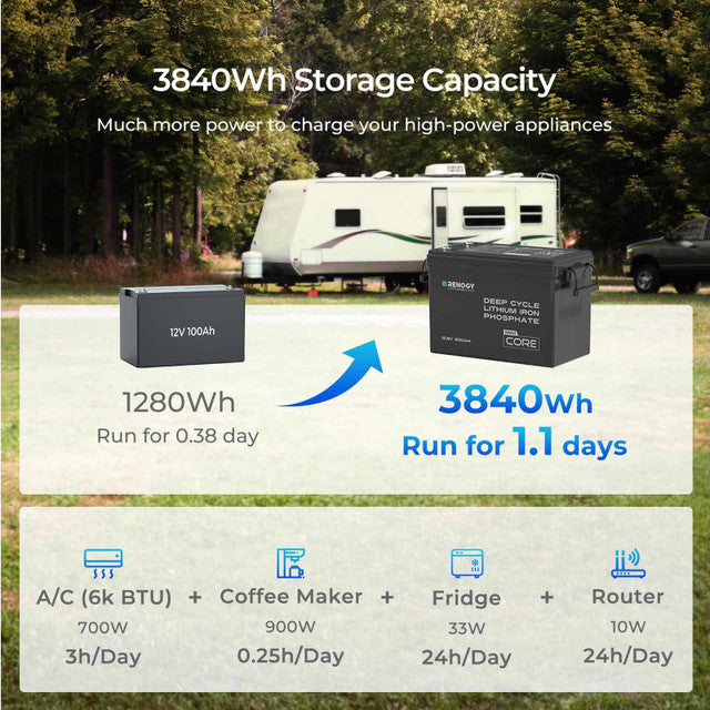 Renogy 12V 300Ah Mini Lithium Battery