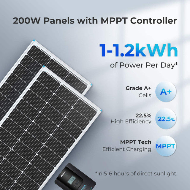Renogy 200W 12V Solar Premium Kit with Rover 20A MPPT Charge Controller