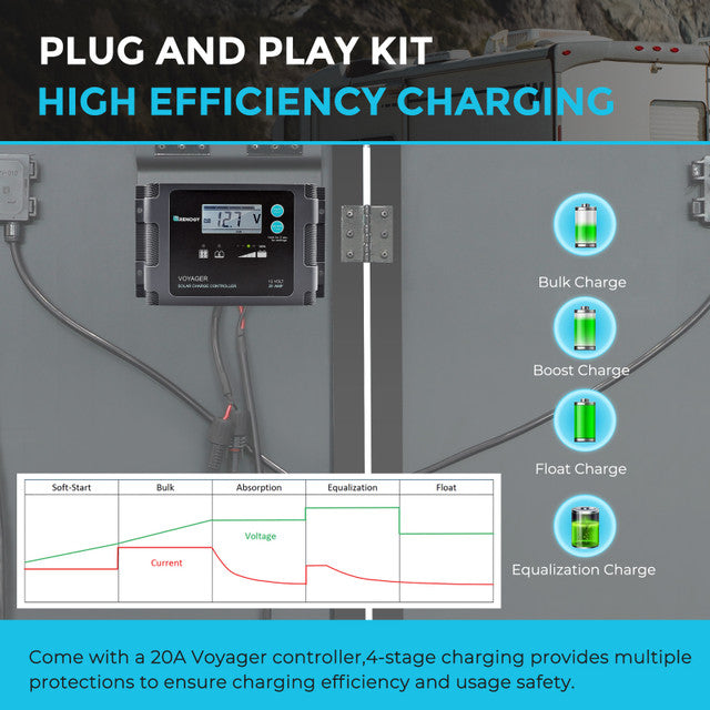 Renogy 200W Portable Solar Suitcase with Voyager Charge Controller