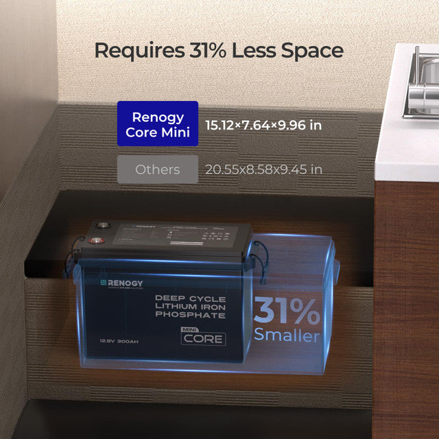 Renogy 12V 300Ah Mini Lithium Battery