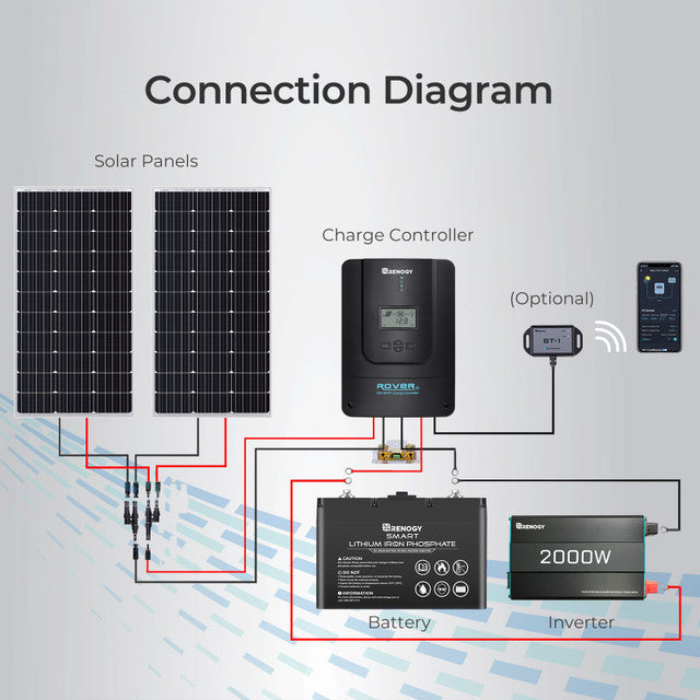 Renogy Rover Li 60A MPPT Solar Charge Controller