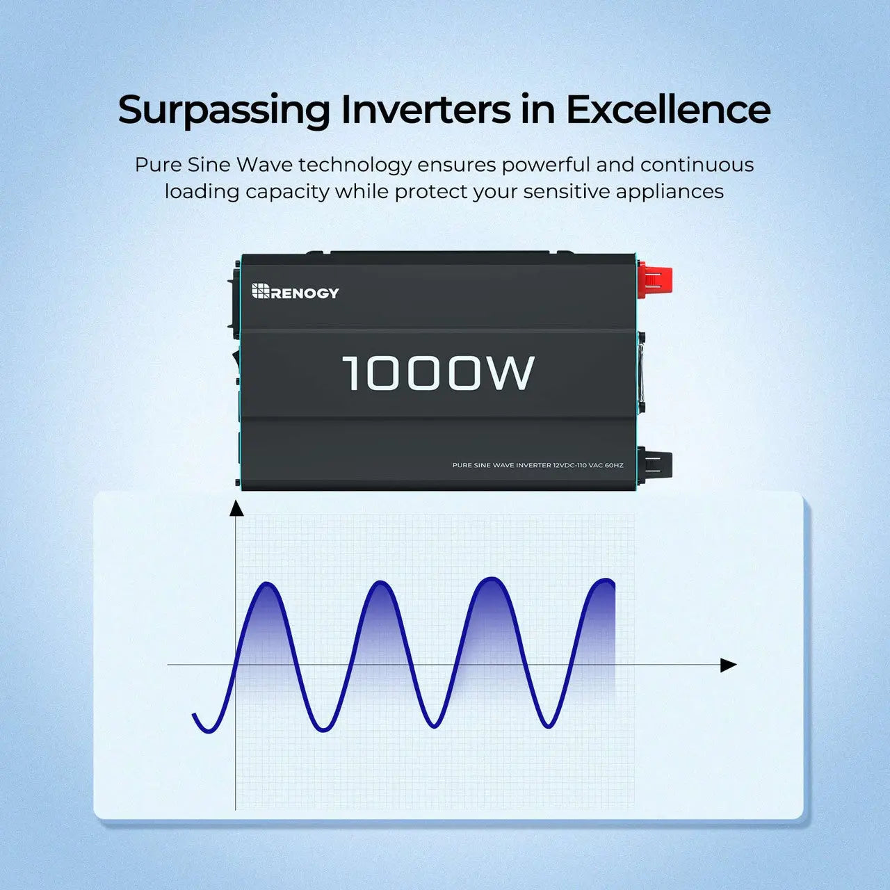 Renogy 12V Pure Sine Wave Inverter — image 6