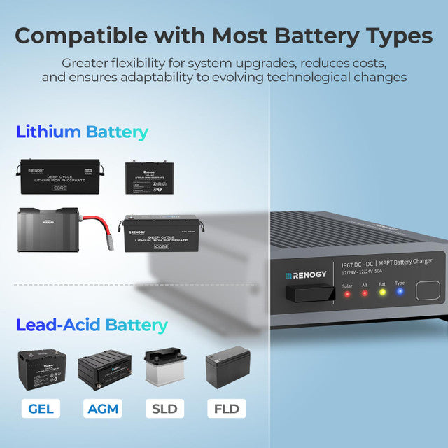 Renogy IP67 DC-DC Battery Charger with MPPT