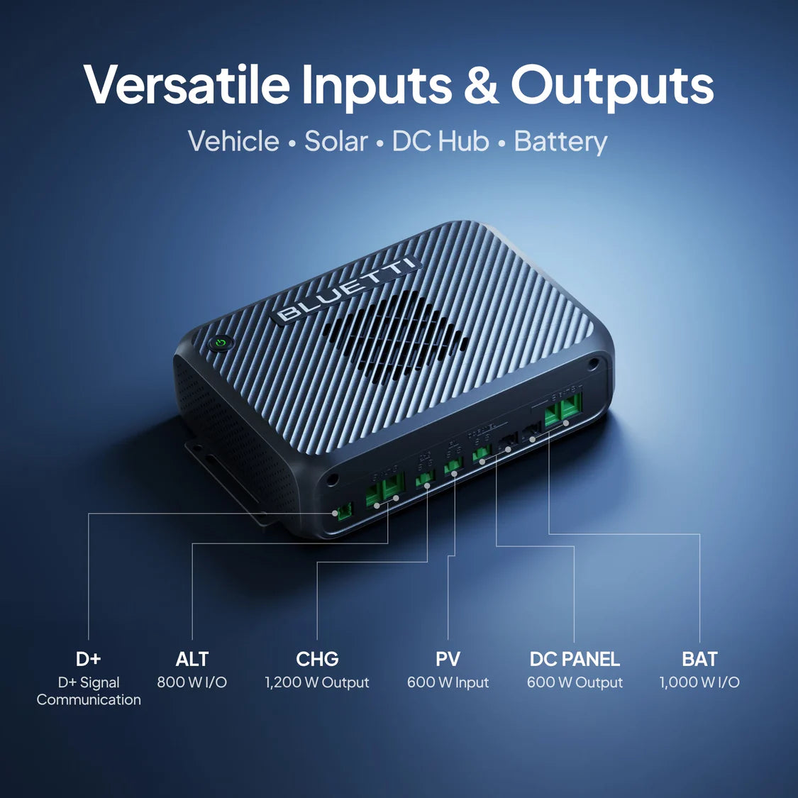 BLUETTI Charger 2 — Fast AC Charger