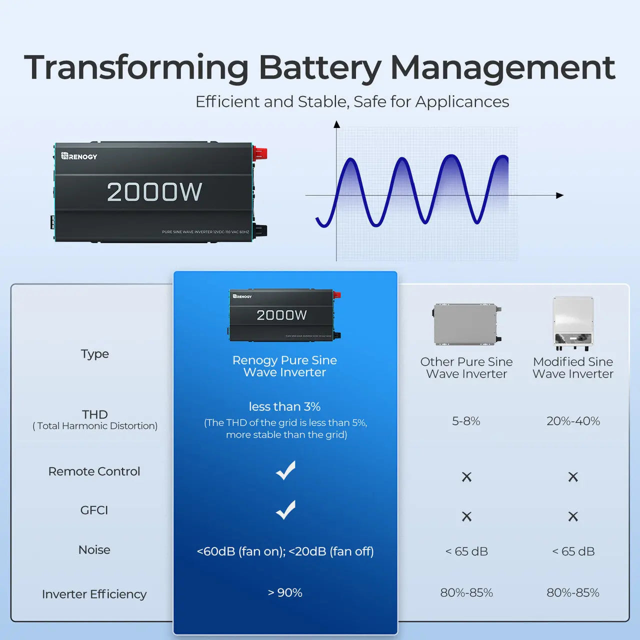 Renogy 12V Pure Sine Wave Inverter — image 5