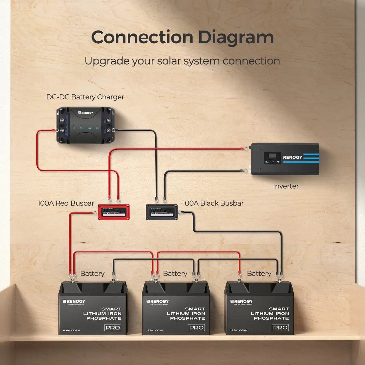 Renogy 100A Busbar - image 5