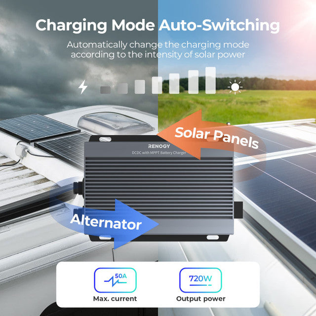 Renogy IP67 DC-DC Battery Charger with MPPT