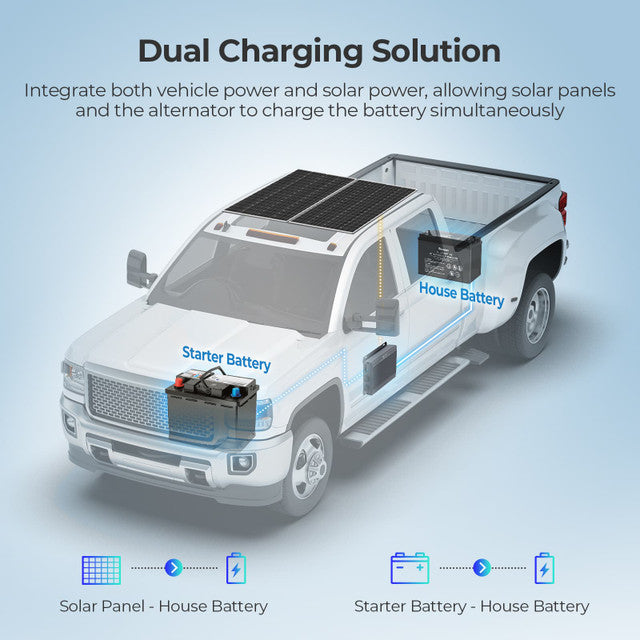 Renogy IP67 DC-DC Battery Charger with MPPT