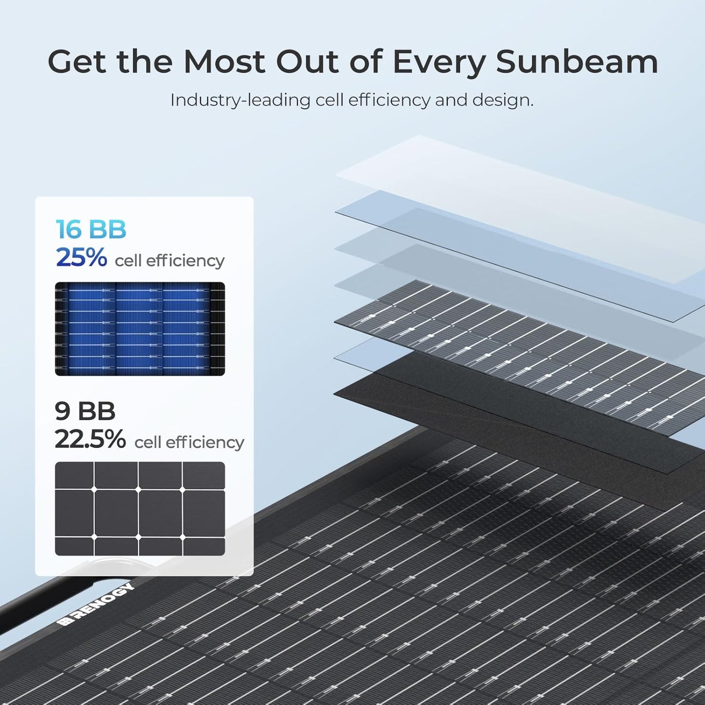 Renogy 100W Compact Suitcase Portable Solar Panel