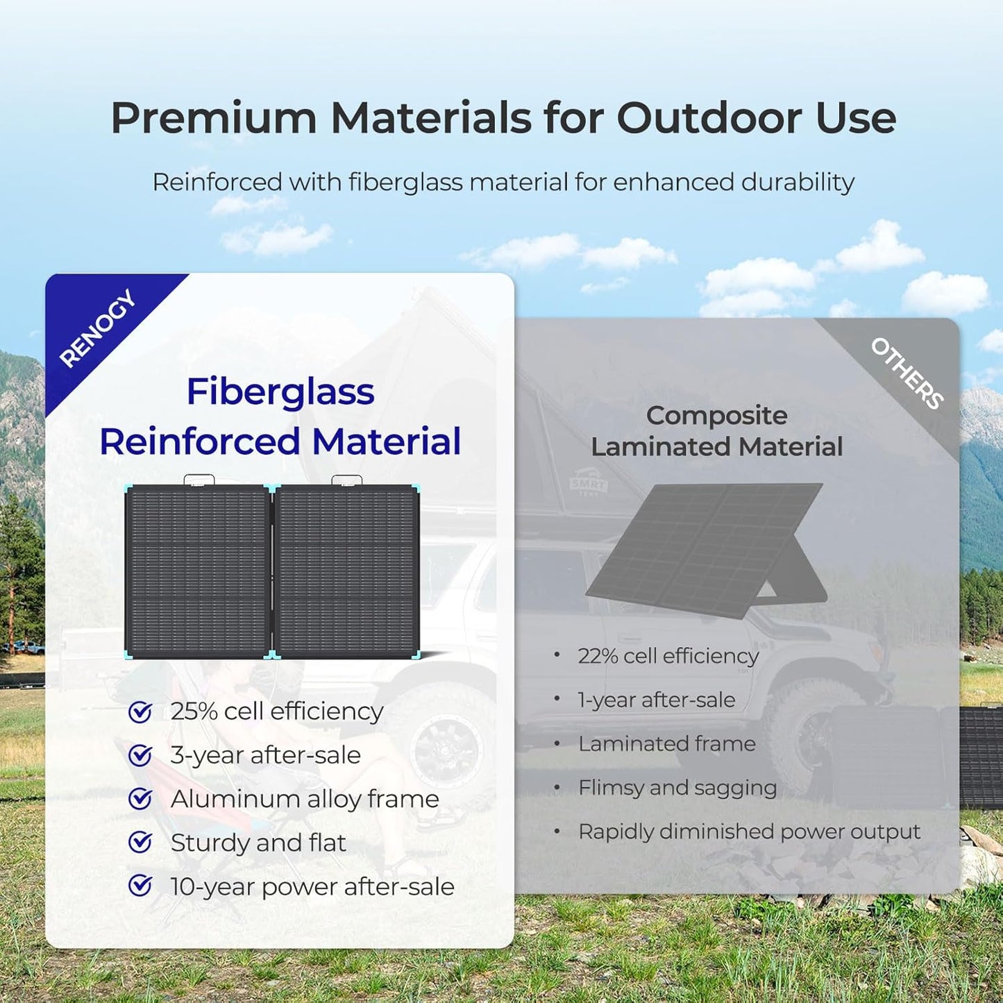 Renogy 100W Compact Suitcase Portable Solar Panel