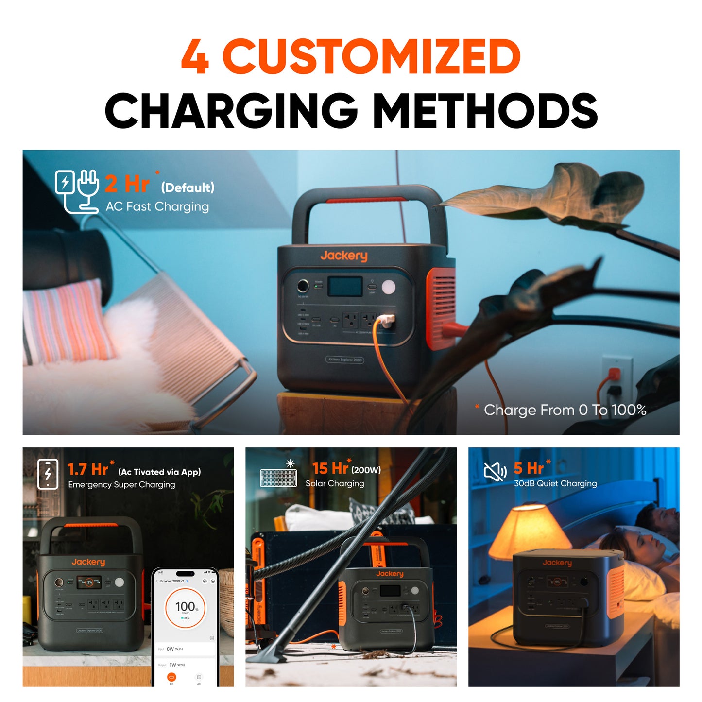 Jackery Solar Generator 2000 v2 — Power Station + 200W Solar Panel