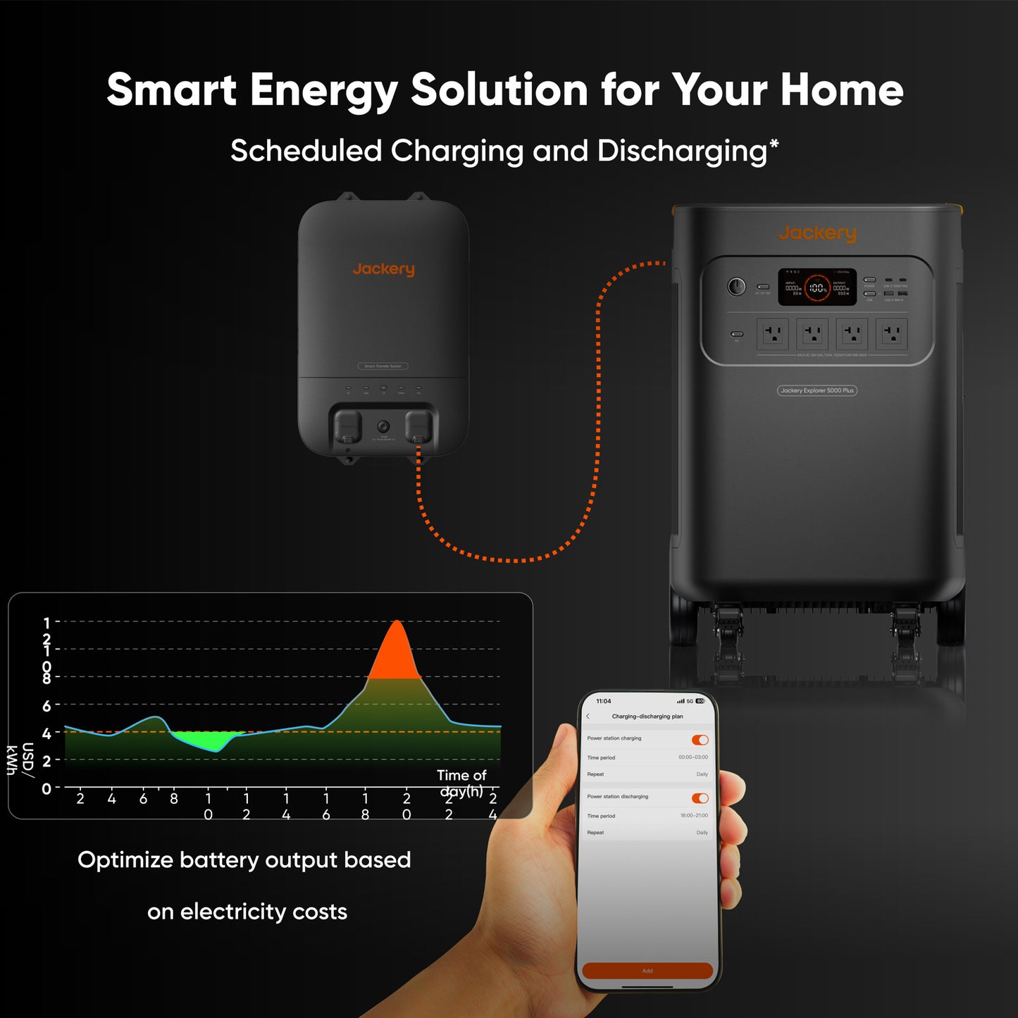 Jackery Explorer 5000 Plus Portable Power Station