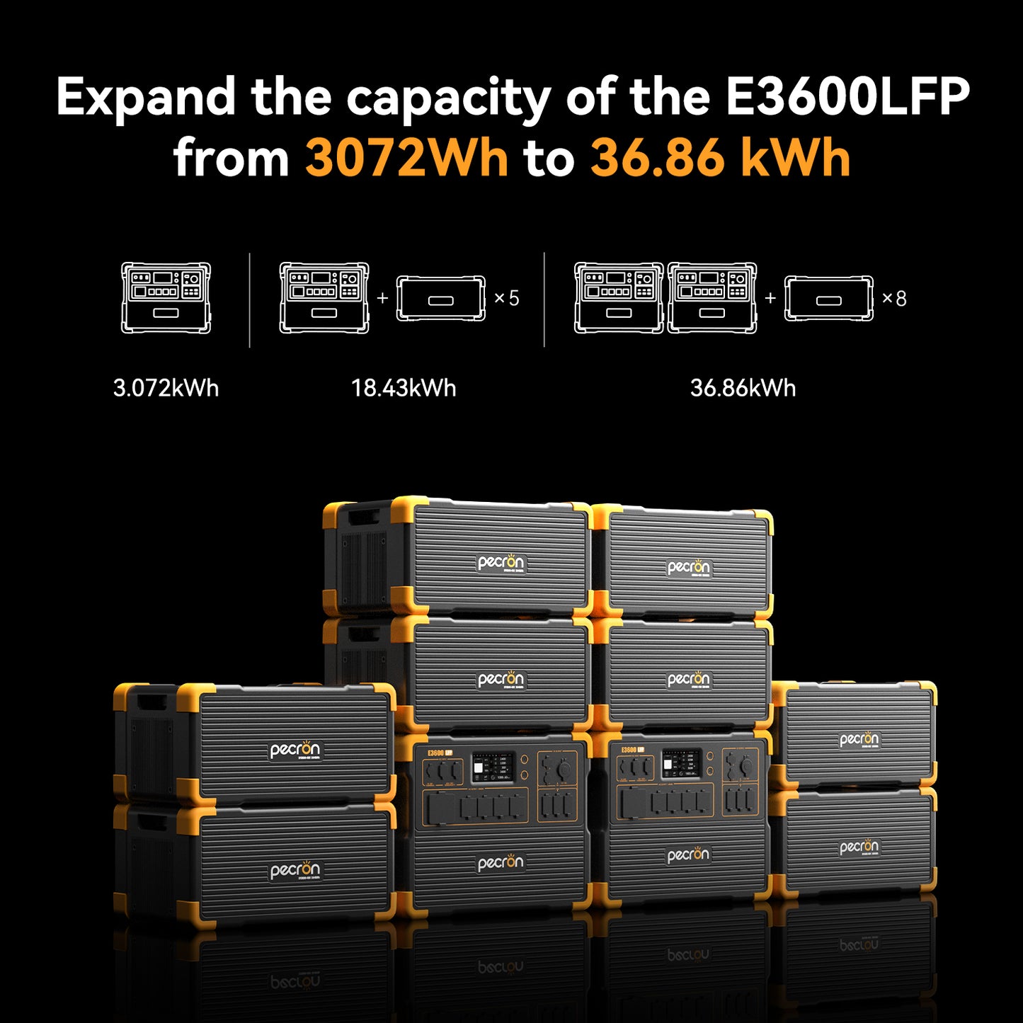 Pecron EP3800-48V Expansion Battery
