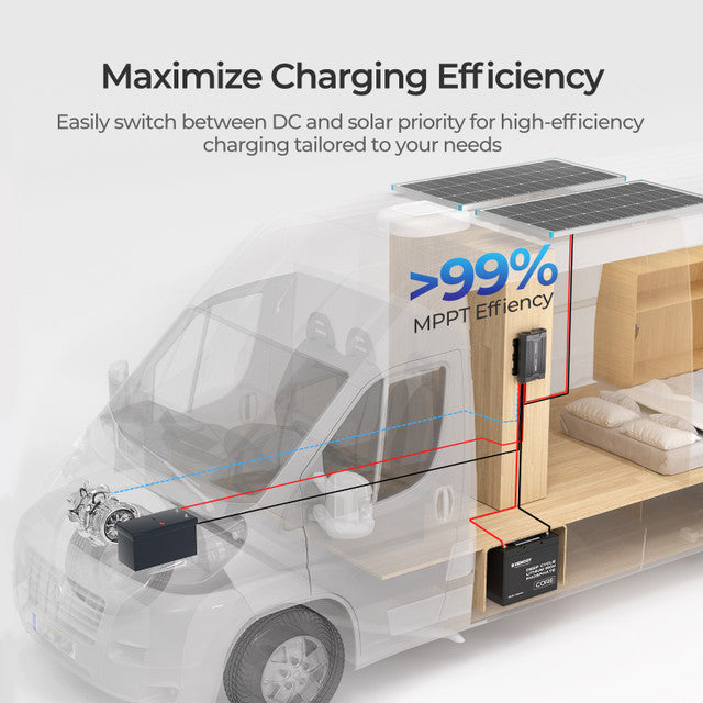 Renogy 40A DC-DC On-Board Battery Charger with MPPT