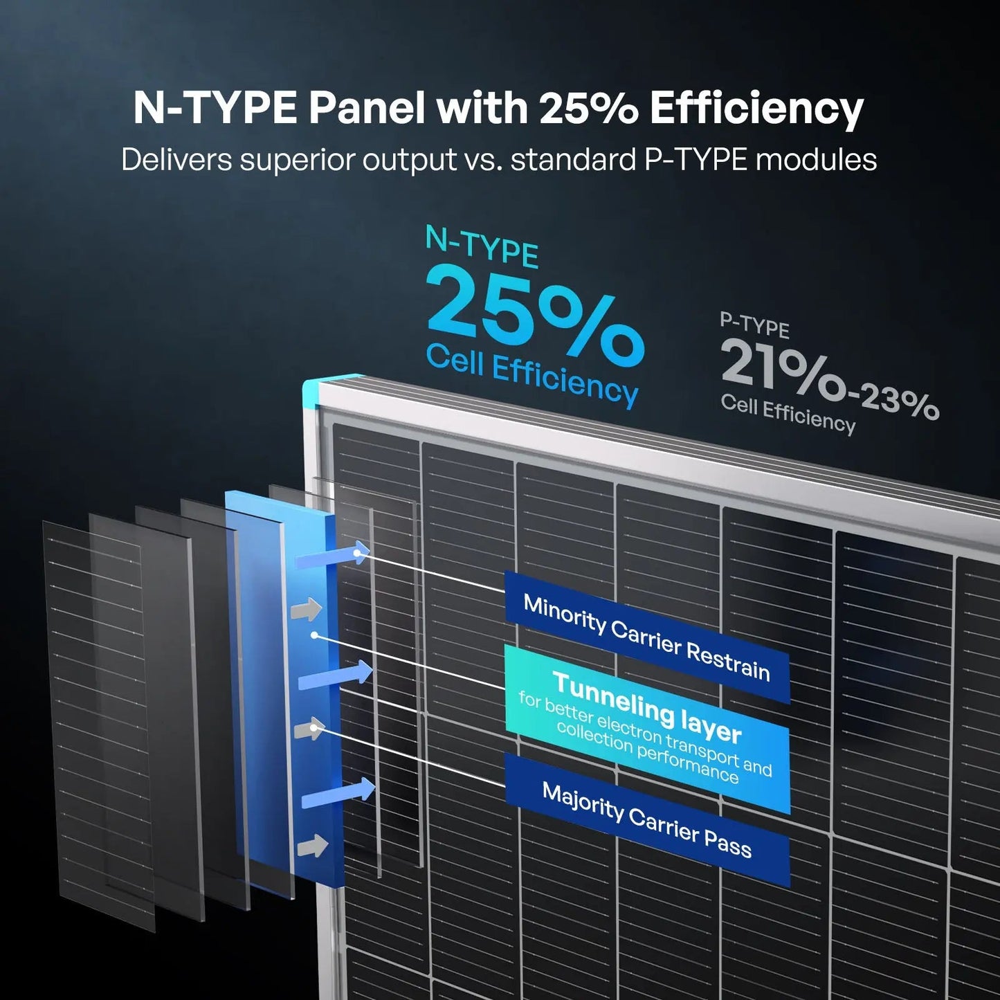 Renogy Rigid Solar Panel — image 4