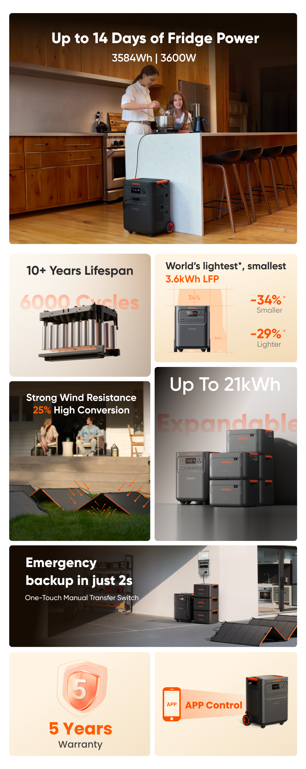Jackery HomePower 3600 Plus Portable Power Station